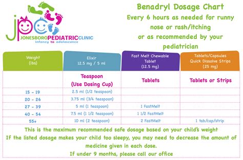  Although online challenges may encourage it, it is not safe to take more than the recommended dosage of Benadryl